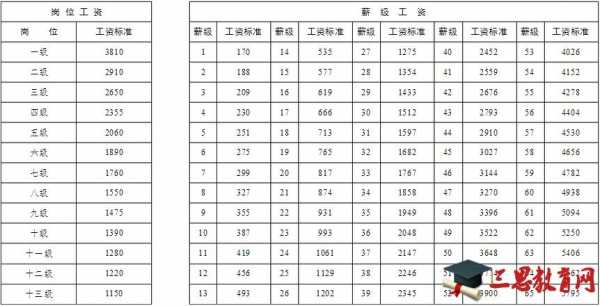 四川公务员收入怎么样（四川公务员真实收入）-图1