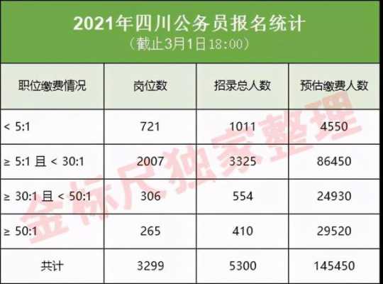 四川公务员收入怎么样（四川公务员真实收入）-图2