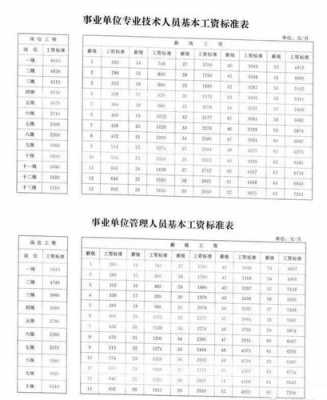 四川公务员收入怎么样（四川公务员真实收入）-图3