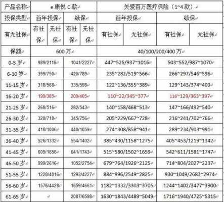 太平人寿收入计算（太平人寿收入计算表）-图2