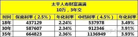 太平人寿收入计算（太平人寿收入计算表）-图3