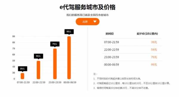 沈阳e代驾收入（杭州e代驾收入怎么样）-图3