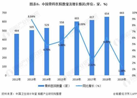 私立医院的骨科收入（骨科 私立医院）-图1