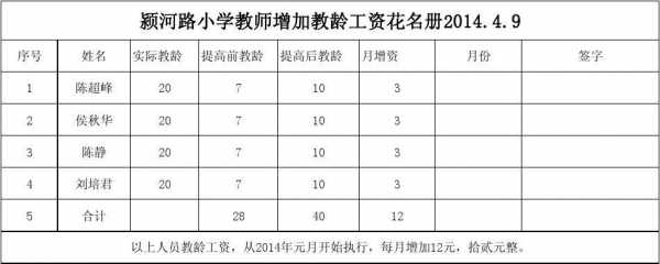 浙江小学教师收入（浙江小学教师收入怎么样）-图1