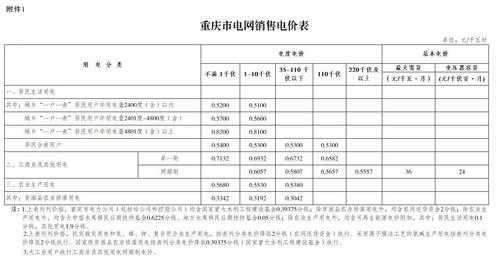 重庆电网收入（重庆电网收入高吗）-图1