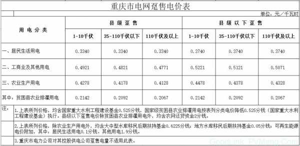 重庆电网收入（重庆电网收入高吗）-图3