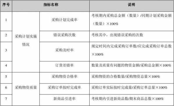 采购专员月收入（采购月薪）-图3