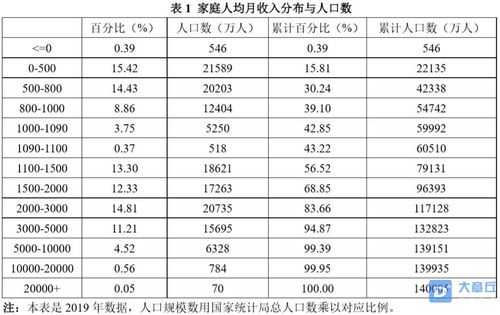 广东仁化人月收入（仁化人均收入）-图1