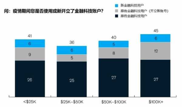 麦肯锡员工收入（麦肯锡员工收入分析）-图2