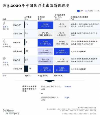 麦肯锡员工收入（麦肯锡员工收入分析）-图3