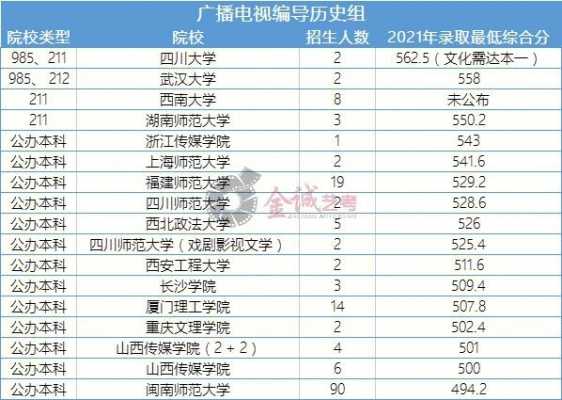 广电编专业收入（广电编专业适合考哪类公务员）-图1