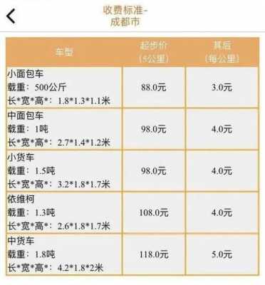 货运司机平均收入（货运司机月收入15k）-图1