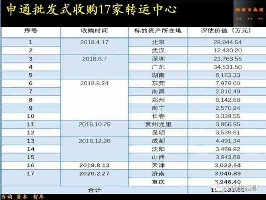 重庆转运公司已收入（重庆转运公司已收入多少钱）-图1