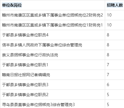 赣州事业单位收入（赣州市事业编制工资有多少）-图3