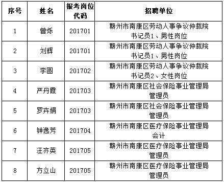 赣州事业单位收入（赣州市事业编制工资有多少）-图2