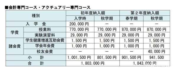 日本会计收入（日本会计收入排名）-图2