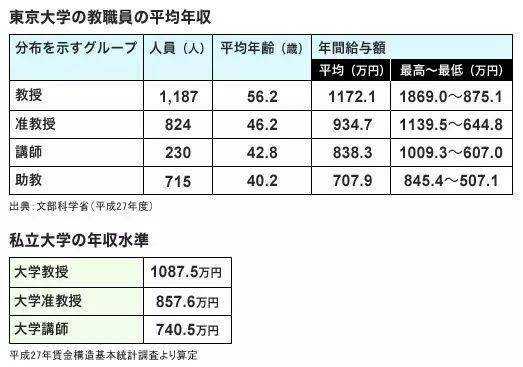 日本会计收入（日本会计收入排名）-图1