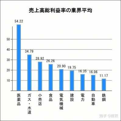 日本会计收入（日本会计收入排名）-图3