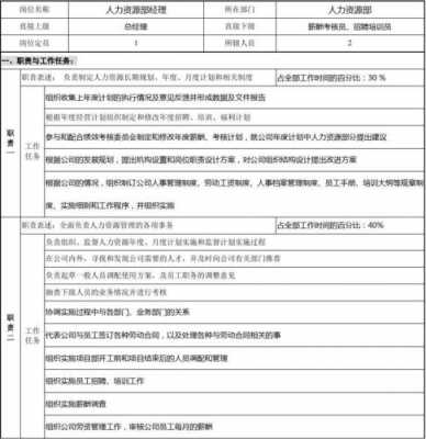 关于人事经理收入的信息-图3