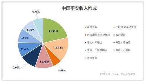 平安人寿保险收入（平安人寿平均工资）-图1