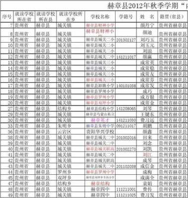 赫章县教师收入（赫章县2021年教师考调）-图3