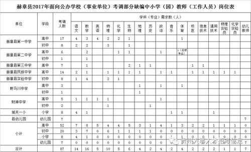 赫章县教师收入（赫章县2021年教师考调）-图1