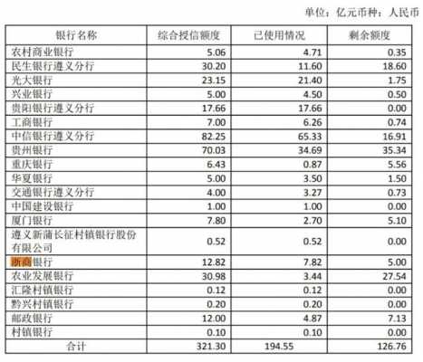 遵义农行职工收入（农行职工工资）-图1