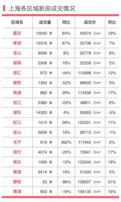 上海嘉定月收入一万（上海月收入1万）-图1