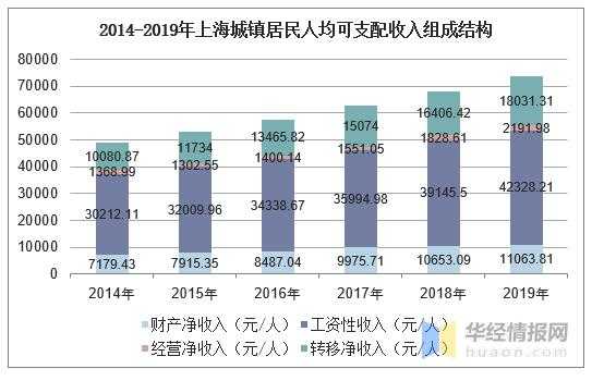 上海居委工作收入（上海居委会收入）-图1