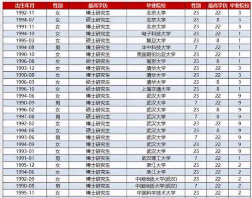 四川教授收入（成都教授工资）-图2