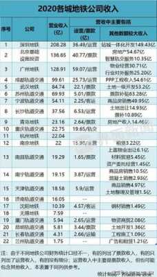 深圳地铁运营收入（深圳地铁净利润）-图1