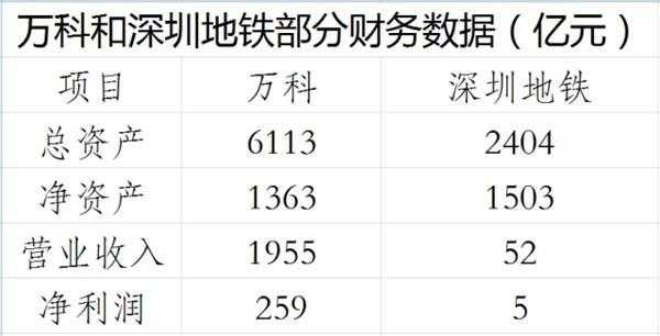 深圳地铁运营收入（深圳地铁净利润）-图2