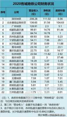 深圳地铁运营收入（深圳地铁净利润）-图3