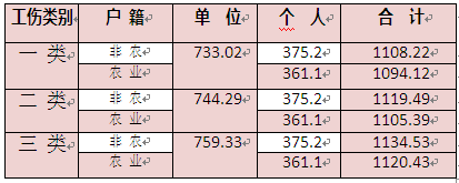 丁桥社工收入（萧山社会工作者工资）-图2