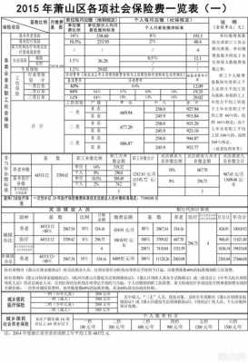 丁桥社工收入（萧山社会工作者工资）-图3