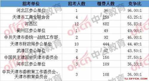 南海公务员收入（南海公务员待遇qzzn）-图2