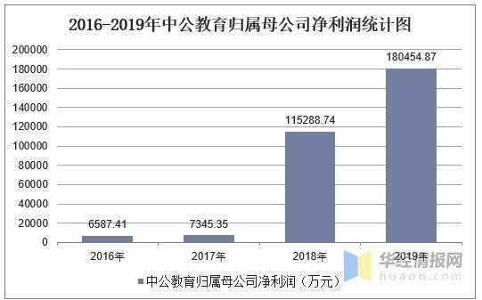 中公营业收入（中公教育营收占比）-图2