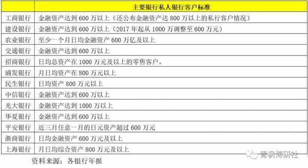 汇金银行收入（汇金银行是私人银行吗）-图1