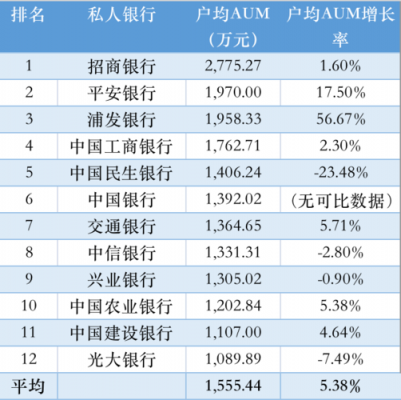 汇金银行收入（汇金银行是私人银行吗）-图2