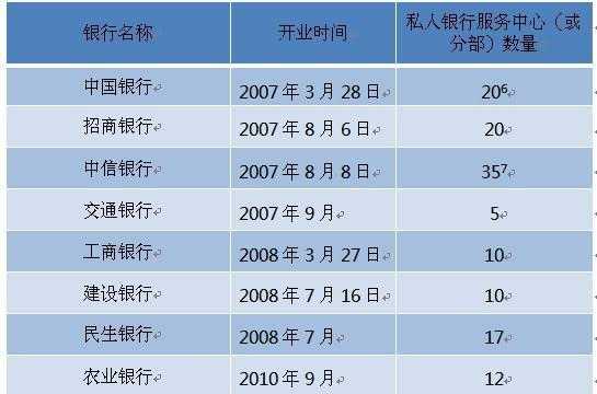 汇金银行收入（汇金银行是私人银行吗）-图3