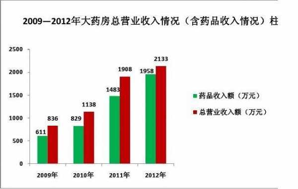 药品营销收入（药品营销怎么样）-图2