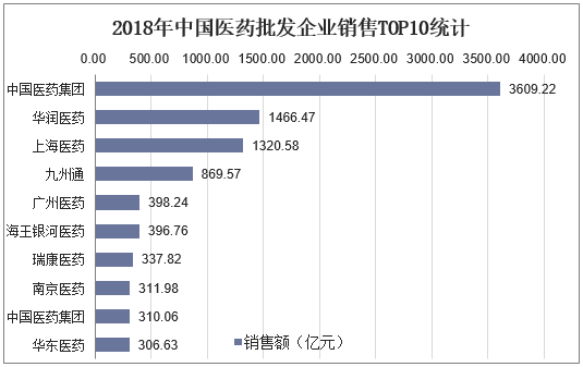 药品营销收入（药品营销怎么样）-图1