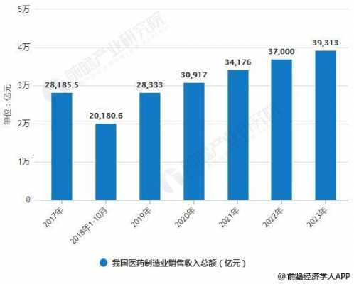 药品营销收入（药品营销怎么样）-图3