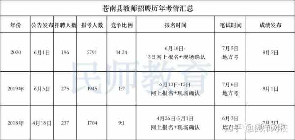 苍南高中老师收入（温州苍南在编制教师工资）-图1