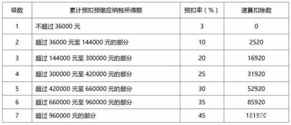 重庆税后收入计算（重庆税前税后）-图3