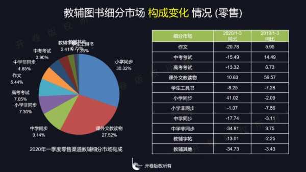 教辅编辑收入（教辅编辑行业）-图2