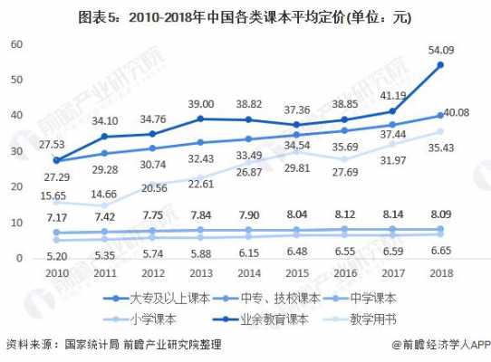 教辅编辑收入（教辅编辑行业）-图3