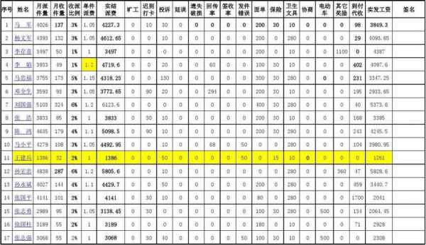 快递派件员收入（做快递派件员一般怎么算工资）-图3