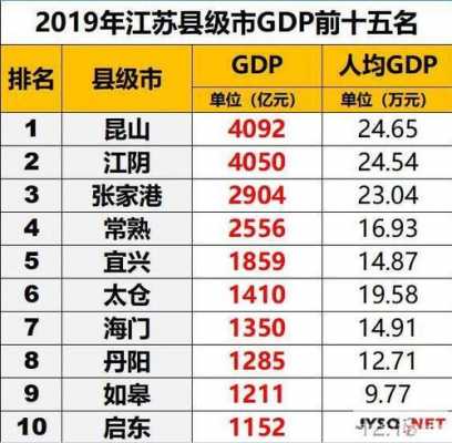 昆山各区镇收入（昆山各镇gdp2019）-图1