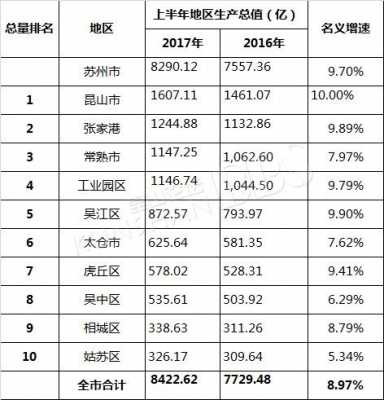 昆山各区镇收入（昆山各镇gdp2019）-图3